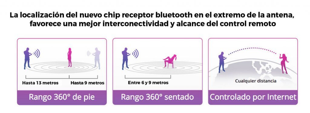 alcance bluetooth