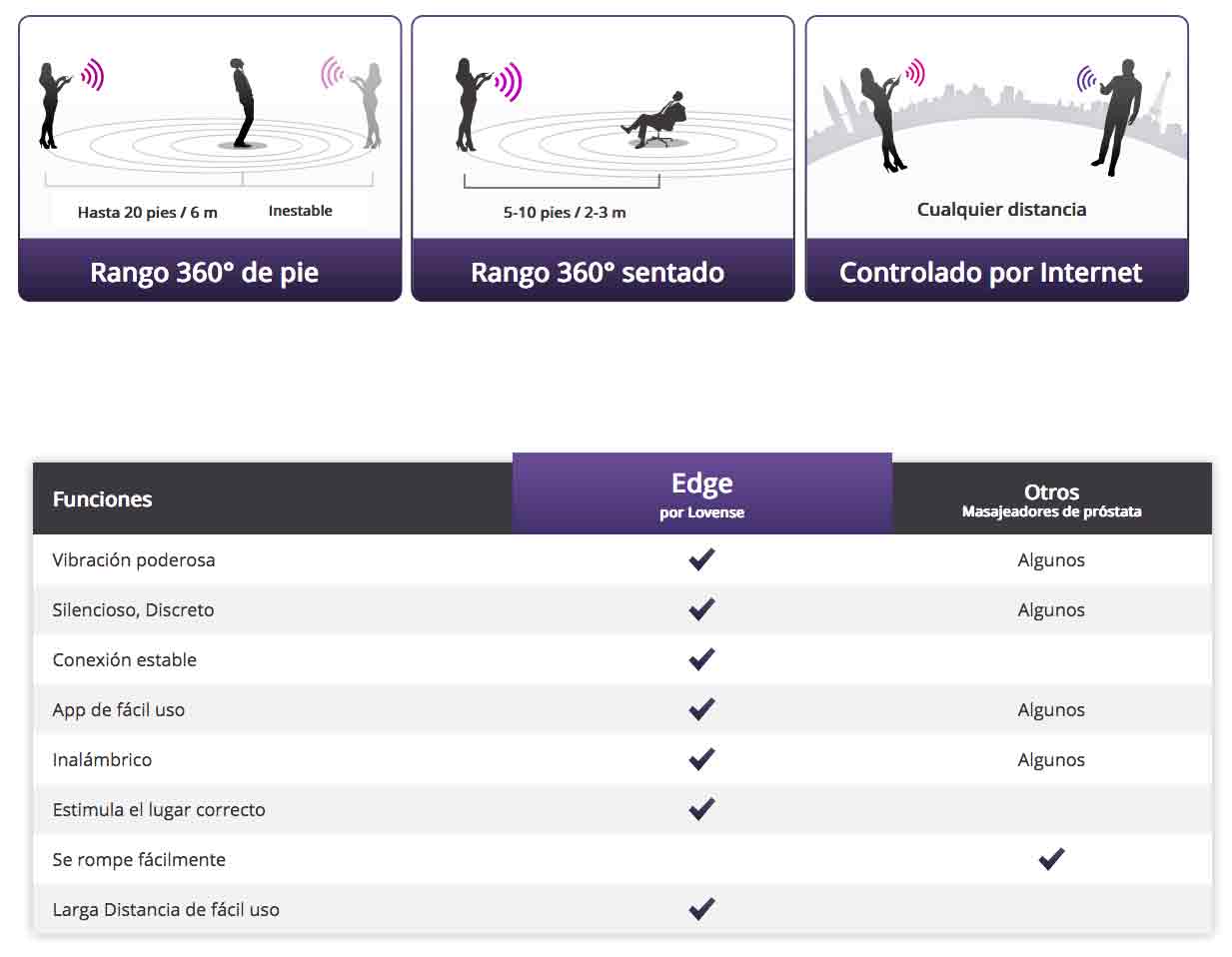 edge-lovense-distancia