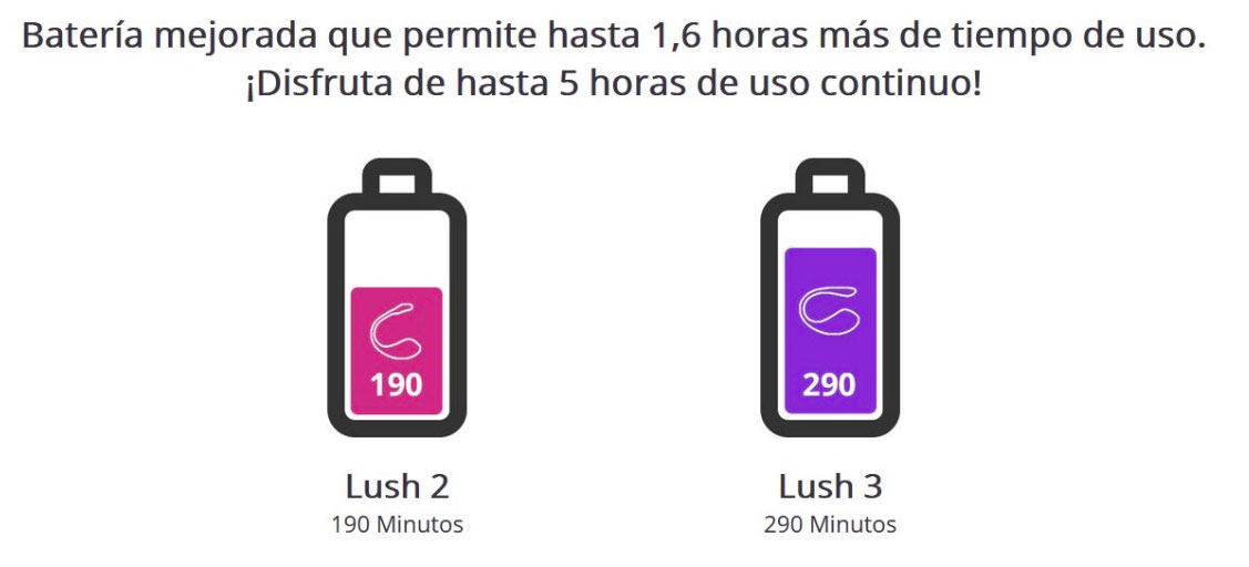 lush3-lovense-bateria